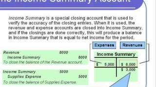 Accounting Lecture 06  Closing Entries [upl. by Thielen]