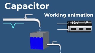 Capacitor working animation  Dielectric polarization  How Capacitor Works  Capacitor animation [upl. by Nohsav586]