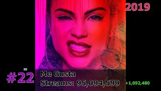 50 Most Streamed NATTI NATASHA Songs on Spotify January 2024 [upl. by Marx549]