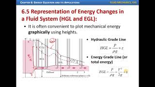 Lecture28 Chapter6 The Energy Equation and its Applications  Part2 EGL and HGL [upl. by Auston518]