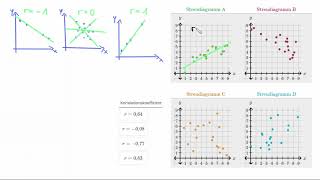 Korrelationskoeffizienten r interpretieren mit Beispielen [upl. by Flor]