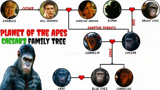 Planet Of The Apes Caesars Family Tree [upl. by Auqinahs]