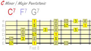 Using Minor amp Major Pentatonic Together Effectively [upl. by Feodor]