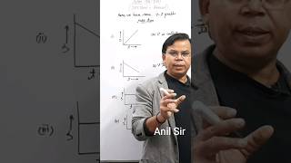 Understanding vt graphs 📊 speedtimegraphs motion class9th physics science youtubeshorts [upl. by Auliffe528]