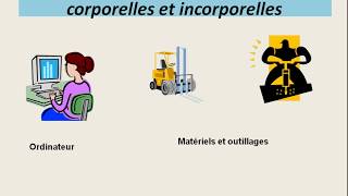 Le coût dacquisition des immobilisations corporelles et incorporelles [upl. by Kaliope]