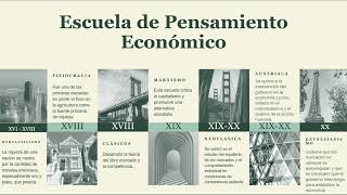 ESCUELAS DEL PENSAMIENTO ECONOMICO YENNY [upl. by Adalia]