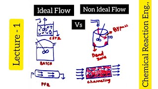 Ideal Flow  Non Ideal Flow  Non Ideal Reactors  Chemical Reaction Engineering biotechnotebook [upl. by Junette]