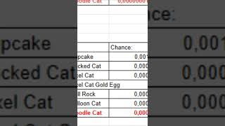 Chance of hatching Huge Doodle Cat in Pet Simulator X [upl. by Anwahsal]