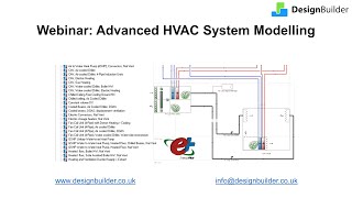 Advanced HVAC System Modelling in DesignBuilder [upl. by Nomyar780]