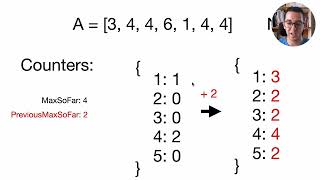 MaxCounters Codility Lesson 4  Python [upl. by Anawait]