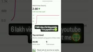 6 lakh view par kitna paisa mileta hai 6लाख व्यूज पर कितना पैसा मिलता है shoorts trendingshorts [upl. by Neely444]