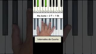 Intervalos de Cuarta pianoparaprincipiantes clasesdepiano intervalosmusicales tritono [upl. by Anrehs]