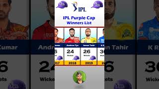 IPL All Purple Cap Winners List 20082024 [upl. by Innob]