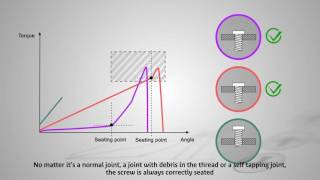 How to use Seating Detection on assembly line – by Desoutter © [upl. by Enaols]