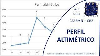 Crear un perfil altimètric [upl. by Glenden]