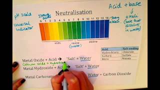 KS3  Neutralisation [upl. by Nalniuq]