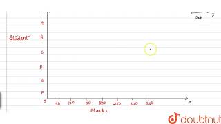 Present the following data in the form of horizontal bar diagram [upl. by Akimahc]