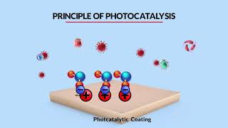 How Photocatalysis works with TiO2 [upl. by Eremehc161]