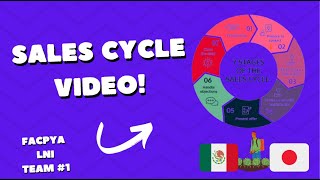 SALES CYCLE ESTRATEGIAS COMPRAVENTA [upl. by Cade]