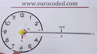 Direction of a Moment  How to Determine Clockwise and Anticlockwise Moments [upl. by Suzann]