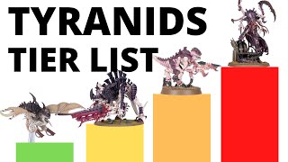 Codex Tyranids Unit Tier List in Warhammer 40K 10th Edition  Strongest  Weakest Tyranid Datasheets [upl. by Sosthenna91]