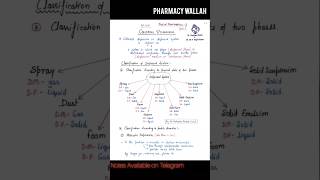 Colloidal Dispersion   Physical Pharmaceutics shoerts pharmacy [upl. by Seuqcaj968]