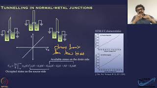 mod09lec24  Superconducting tunnel junctionsJosephson effect1 [upl. by Lamak]