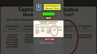 🔥 How to Remember Cephalosporin Antibiotics Nursing Pharmacology Made Easy [upl. by Eiro]