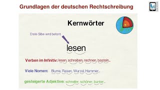 Grundlagen Grundregeln der deutschen Rechtschreibung [upl. by Ocirred]