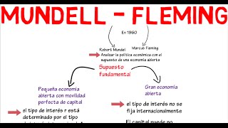 Modelo Mundell  Fleming  Cap 17  Macroeconomía [upl. by Lleryd732]