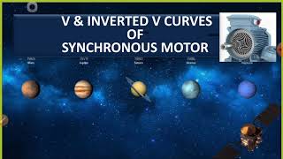 V and Inverted V curves of Synchronous Motor [upl. by Eusassilem830]