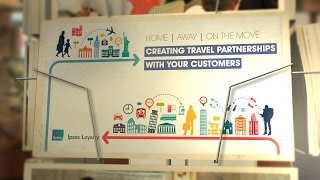 Creating Travel Partnerships with your Customers Ipsos Loyalty Event [upl. by Aillemac]