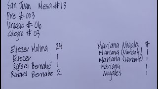 Sigue la ventaja abismal en el conteo de votos y los partidos se niegan a adjudicarnos los votos 🔥 [upl. by Ahsenal664]