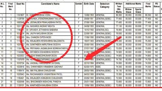 CAT Results 2023  IIM CAT Cut Off Score Card [upl. by Amihsat]