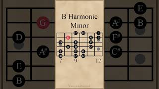 B Harmonic Minor Scale  3 Notes Per String guitarlesson [upl. by Ander300]