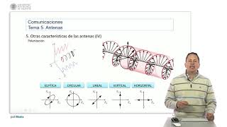 Introducción a las radiocomunicaciones Polarización de una antena  6997  UPV [upl. by Derby327]