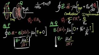 Calculating displacement amp conduction current  Electromagnetic waves  Physics  Khan Academy [upl. by Sedrul201]