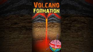 How are volcanoes formed [upl. by Lobiv]