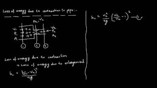 How to find loss of energy due to contraction pipe [upl. by Aitsirk]