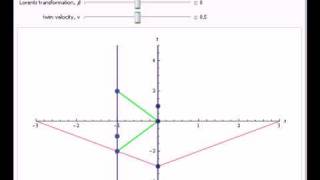 Lorentz Transformation for Twin Paradox [upl. by Denise]