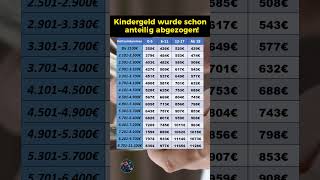 Zahlbeträge für den Kindesunterhalt in 2024 [upl. by Cristionna]