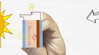 Solar Cell Tipe Dye Sensitized Solar cell DSSC [upl. by Etnecniv]