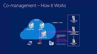 Part 11 Comanagement  ConfigMgr CB and the Microsoft cloud platform [upl. by Ultan]