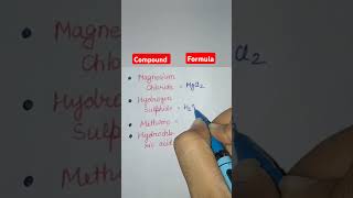 Chemical Compounds names with formulas chemistry compound name learning viralvideo shorts [upl. by Annaujat]