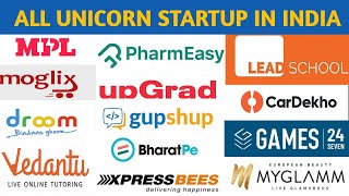 List of All Unicorn Startup Companies in India unicornstartup [upl. by Obala]