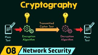 Cryptography [upl. by Marcellus]