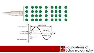 Level 1 Video Lecture Ultrasound Physics [upl. by Connett]