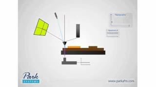 How AFM Works 92 TERS Tip Enhanced Raman Spectroscopy [upl. by Emile]