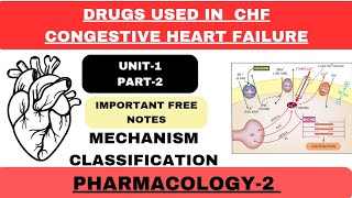 Drugs Used in Congestive Heart FailureCHFUnit1 Part2IntroductionPharmacology2 [upl. by Fonz]