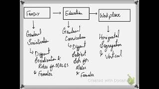 Introduction to Feminism [upl. by Napra]